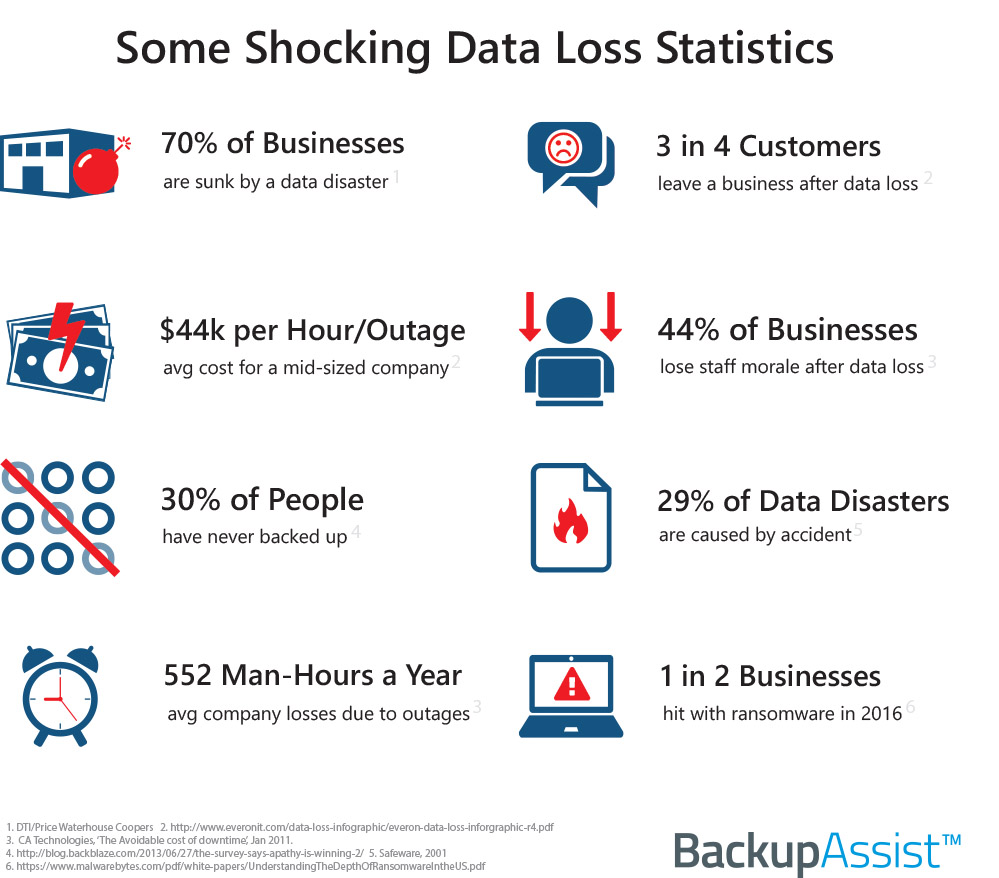 7 shocking statistics that will make you backup your data immediately