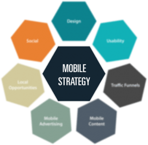 Mobile-Strategy